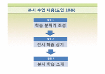 [특수교육학] 지체장애 중학생 자립생활 위한 조리실습-학습계획안(토스트기 이용하기)-18