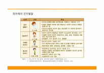 [교욱학개론] 교육의 심리적 기초-6