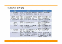 [교욱학개론] 교육의 심리적 기초-7
