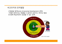 [교욱학개론] 교육의 심리적 기초-8