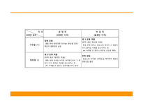 [교욱학개론] 교육의 심리적 기초-20