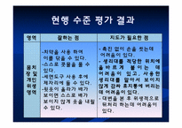 [교육학] 장애학생 자립생활 신변처리영역-생리대 사용하기 지도 계획안-15