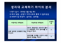 [교육학] 장애학생 자립생활 신변처리영역-생리대 사용하기 지도 계획안-18