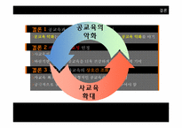 [한국사회 교육] 공교육 내실화와 사교육비 절감-19