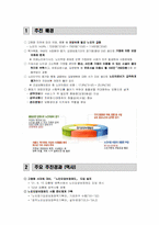 [사회복지학개론] 노인 장기요양 보험제도-2