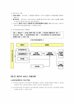 [사회복지학개론] 노인 장기요양 보험제도-6