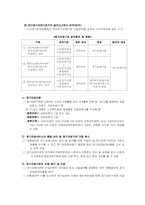 [사회복지학개론] 노인 장기요양 보험제도-9