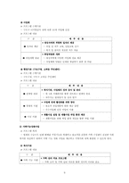 [지역사회복지론] 구로구 출소자들의 사회적응을 위한 네트워크 구축안-11