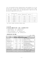 [사회복지] 자활사업의 현황과 개선방향-5