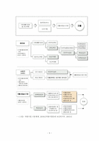 [사회복지] 자활사업의 현황과 개선방향-9