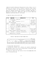 [사회복지] 자활사업의 현황과 개선방향-12