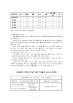 [사회복지] 자활사업의 현황과 개선방향-17