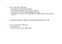 [공공정책학원론] 한국의 선거제도-4