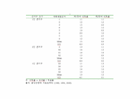 [공공정책학원론] 한국의 선거제도-9