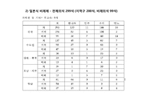 [공공정책학원론] 한국의 선거제도-15