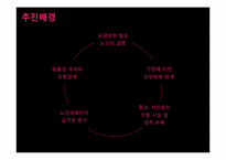 [사회복지학개론] 노인 장기요양 보험제도-3