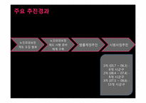 [사회복지학개론] 노인 장기요양 보험제도-4