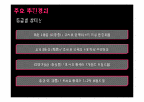 [사회복지학개론] 노인 장기요양 보험제도-8