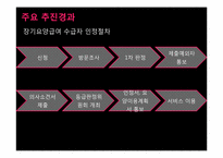 [사회복지학개론] 노인 장기요양 보험제도-10