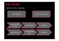 [사회복지학개론] 노인 장기요양 보험제도-11