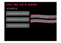 [사회복지학개론] 노인 장기요양 보험제도-14