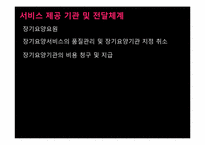 [사회복지학개론] 노인 장기요양 보험제도-16