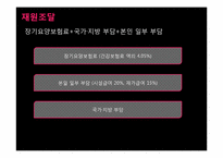 [사회복지학개론] 노인 장기요양 보험제도-18