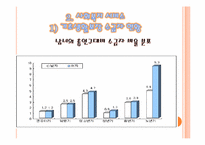 [사회복지실천론] 여성복지-11