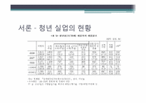 [사회문제분석] 한국의 청년실업-4