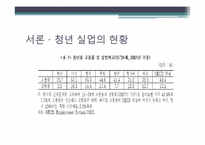 [사회문제분석] 한국의 청년실업-5