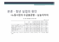 [사회문제분석] 한국의 청년실업-6