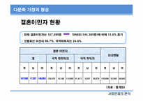 [사회문제분석] 한국 사회의 다문화 가정-7