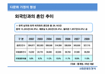 [사회문제분석] 한국 사회의 다문화 가정-8