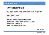 [사회문제분석] 한국 사회의 다문화 가정-10