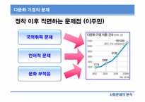 [사회문제분석] 한국 사회의 다문화 가정-12