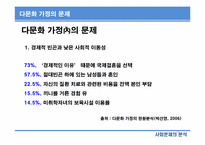 [사회문제분석] 한국 사회의 다문화 가정-13