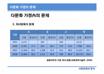 [사회문제분석] 한국 사회의 다문화 가정-14