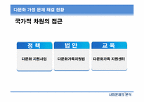 [사회문제분석] 한국 사회의 다문화 가정-20