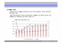 [비판적사고와토론] 임금삭감을 통한 일자리 나누기-8