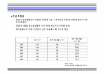[비판적사고와토론] 임금삭감을 통한 일자리 나누기-9