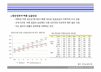 [비판적사고와토론] 임금삭감을 통한 일자리 나누기-10