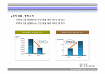 [비판적사고와토론] 임금삭감을 통한 일자리 나누기-11