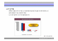 [비판적사고와토론] 임금삭감을 통한 일자리 나누기-12