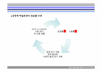[비판적사고와토론] 임금삭감을 통한 일자리 나누기-14