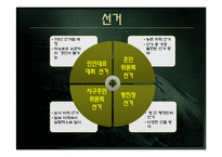 [중국정치론] 시민과 국가-11