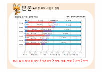 [아동복지] 가정 위탁 보호사업-9