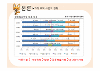 [아동복지] 가정 위탁 보호사업-10