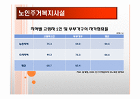 [사회문제분석] 노인문제 및 해결방안-15