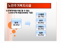 [사회문제분석] 노인문제 및 해결방안-19