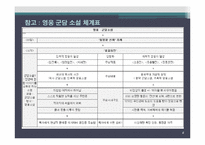 [고소설론] 창작 영웅과 역사영웅의 차이-6
